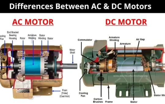 Why Choose a Brushless DC Motor Over an AC Motor?