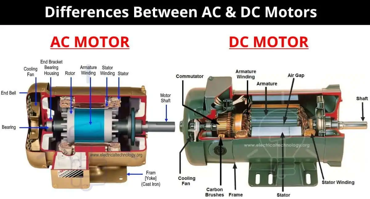 <strong>Why Choose a Brushless DC Motor Over an AC Motor?</strong>